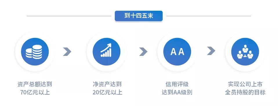 重整行装再出发——6776永利集团召开改革重组动员会议(图15)